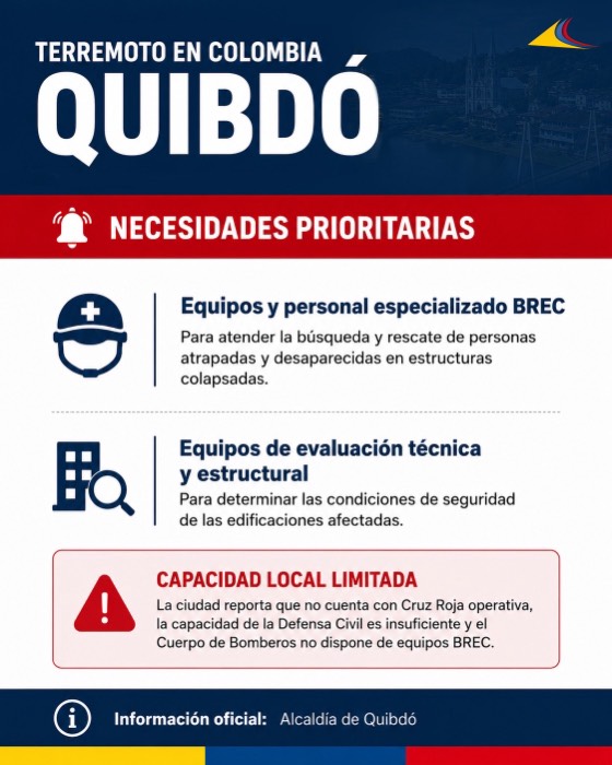 Necesidades prioritarias Quibdó